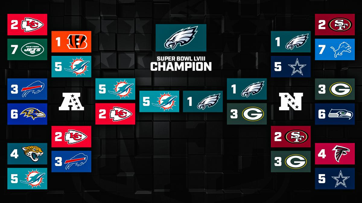 2023 NFL season playoff predictions from Andrew Brandt.